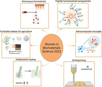 Editorial: Women in Biomaterials Science 2022
